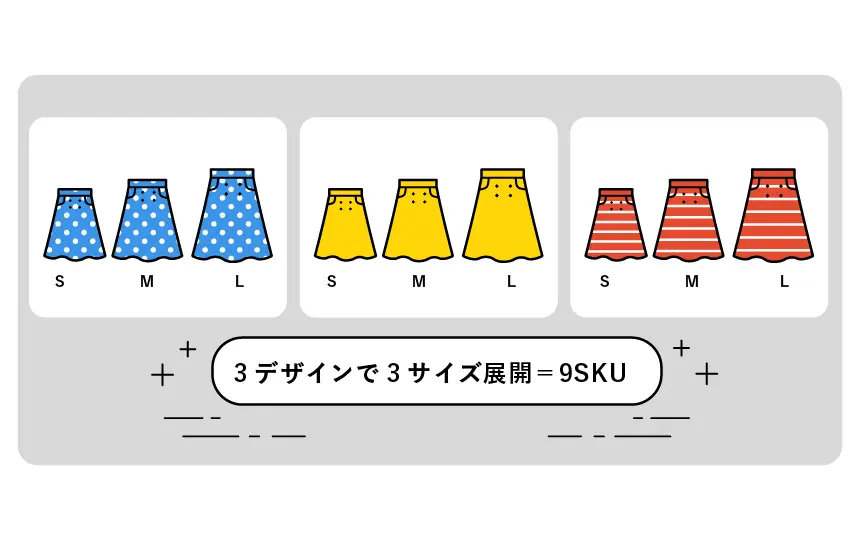 アパレルのSKUについて