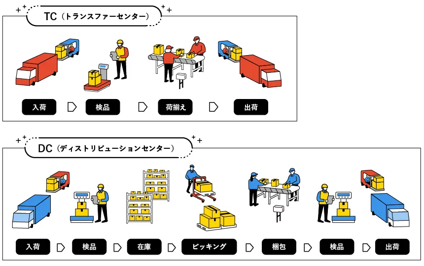 DC（ディストリビューションセンター）とTC（トランスファーセンター）の違い