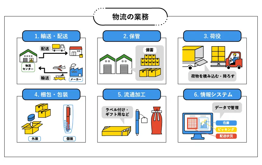 物流の業務