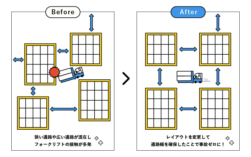 物流倉庫での庫内レイアウト改善例