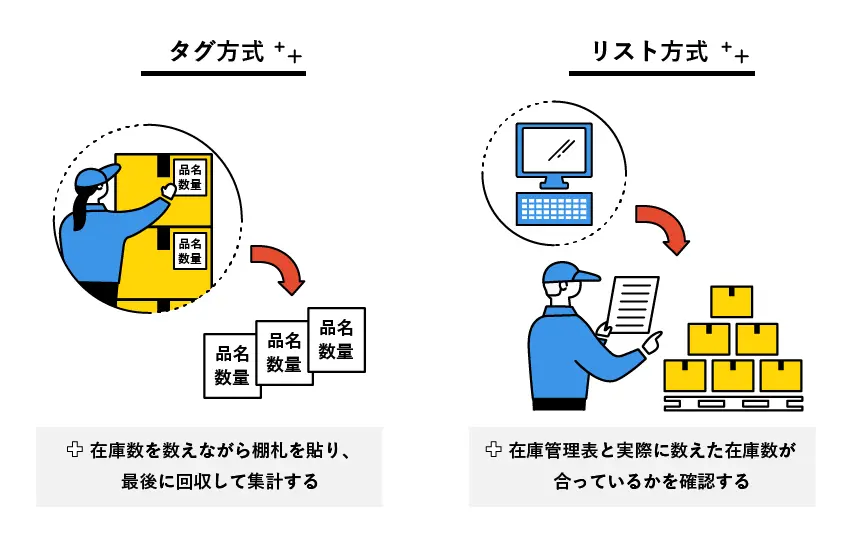 実施棚卸の方法と流れ