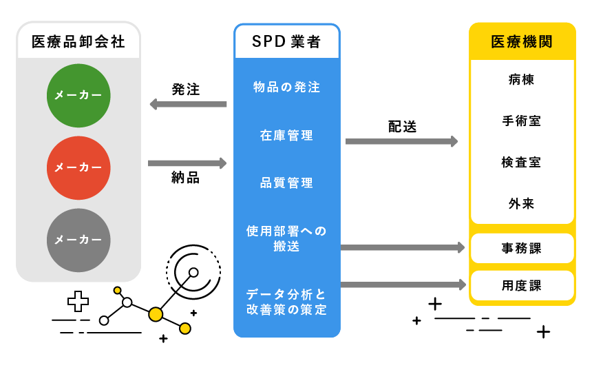 SPD業務の内容