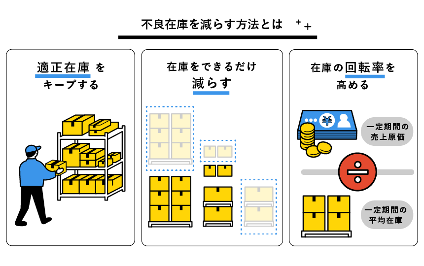 不良在庫を減らす方法