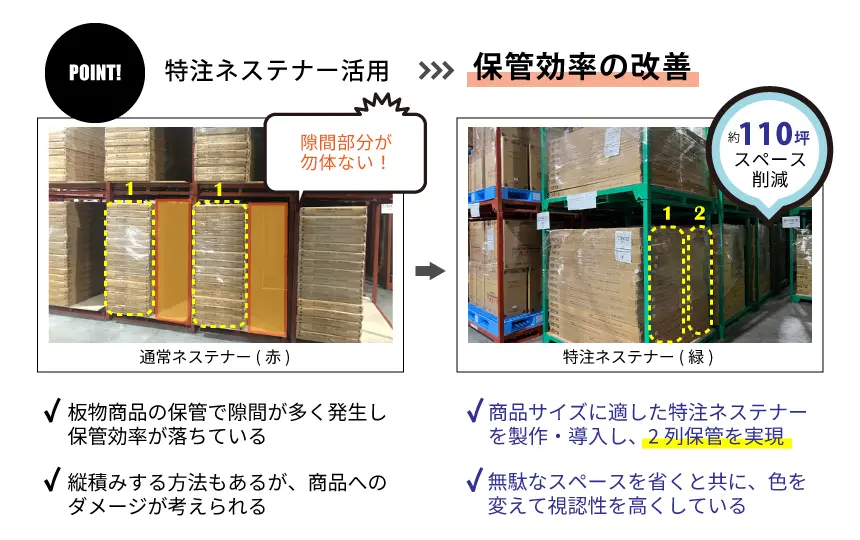 倉庫の保管効率向上につながったオリジナルの特注ネステナー