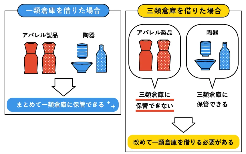 一類倉庫と三類倉庫のどちらが適している？