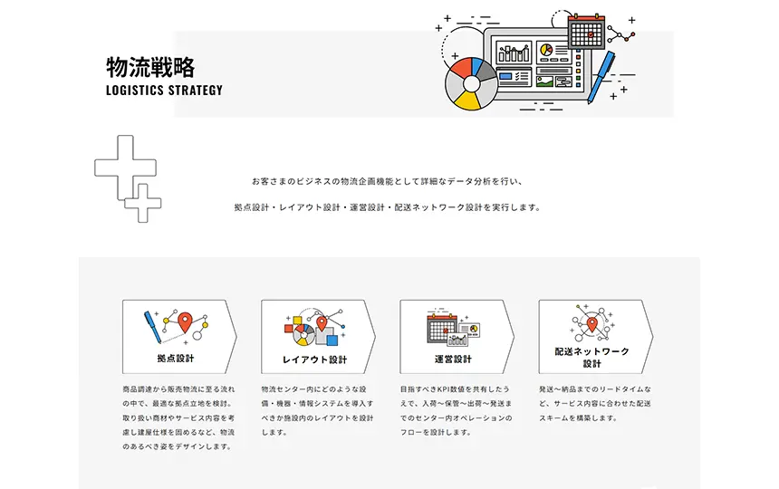 プラス ロジスティクスの物流戦略