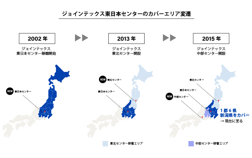 ジョインテックス東日本センターのカバーエリア変遷