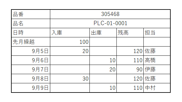 単票タイプの在庫管理表