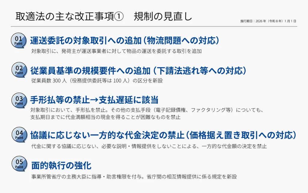 取適法(製造委託等に係る中小受託事業者に対する代金の支払の遅延等の防止に関する法律)における主な改正ポイント一覧。以下の5点が改正された。1. 運送委託の対象取引への追加。2. 従業員基準の規模要件の追加。3. 手形払等の禁止(支払遅延とみなす)。4. 協議に応じない一方的な代金決定の禁止。5. 事業所管省庁による面的執行の強化。