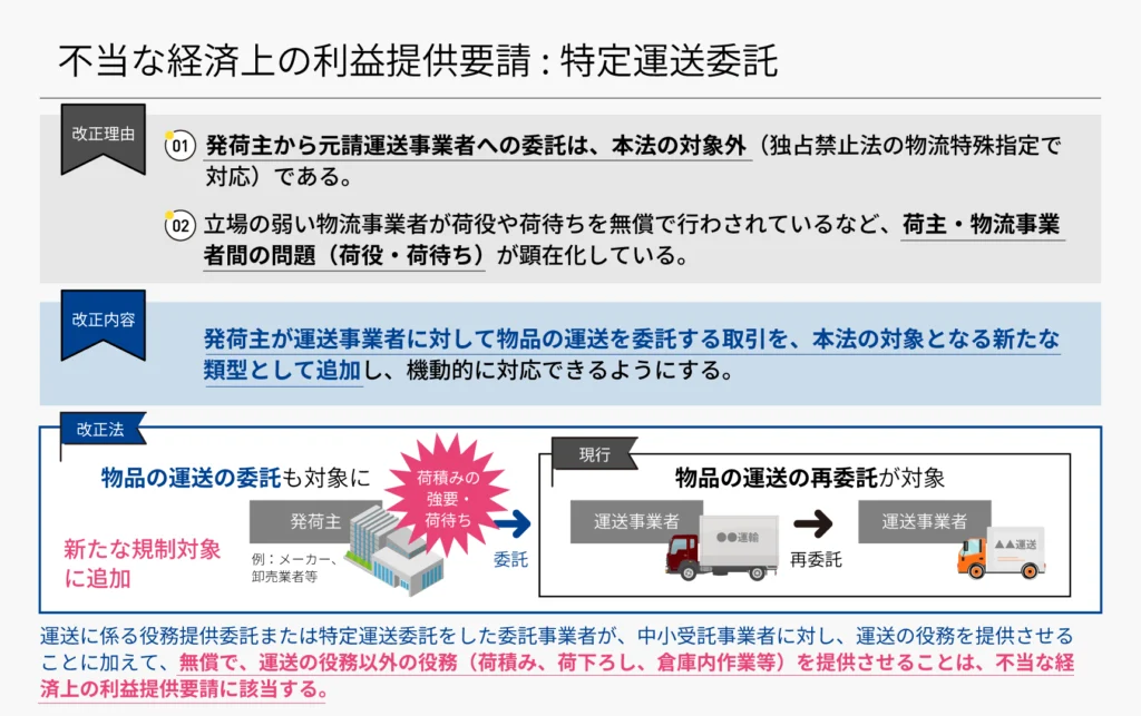 取適法における『不当な経済上の利益提供要請:特定運送委託』の改正概要図。改正の背景として、従来は発荷主から元請運送事業者への委託が対象外であったことや、荷役・荷待ちの問題が顕在化している点を挙げる。改正内容として、発荷主が運送事業者に物品の運送を委託する取引を法の対象となる新たな類型として追加。これにより、運送業務に加え、無償での荷役、荷下ろし、倉庫内作業等の要請を『不当な経済上の利益提供要請』として規制する。