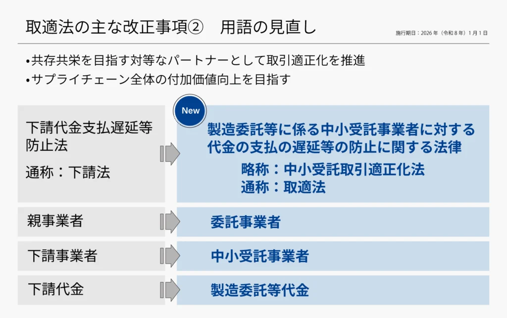 取適法(製造委託等に係る中小受託事業者に対する代金の支払の遅延等の防止に関する法律)の改正に伴う用語の見直し対照表。従来の『下請法』を『取適法』へ、『親事業者』を『委託事業者』へ、『下請事業者』を『中小受託事業者』へ、『下請代金』を『製造委託等代金』へそれぞれ変更し、共存共栄を目指す対等なパートナーシップとサプライチェーン全体の付加価値向上を推進する。