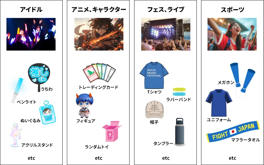 ファングッズ向け物流サービス